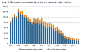 home repossessions