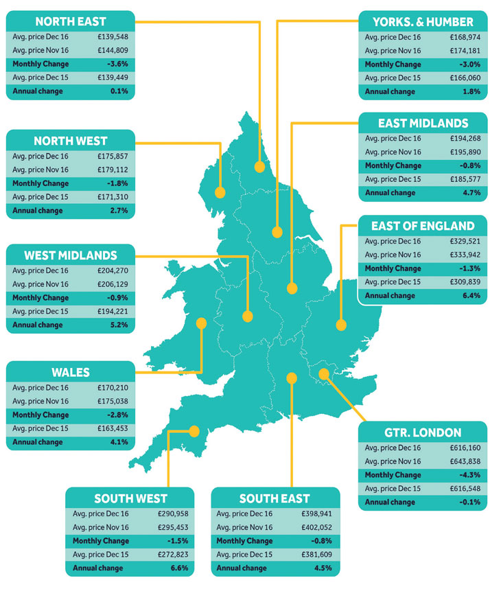 House price report image