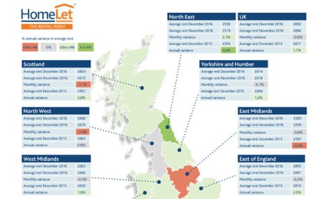 HomeLet rental index image