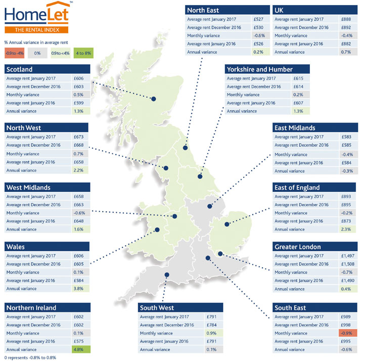 HomeLet Rental Index image