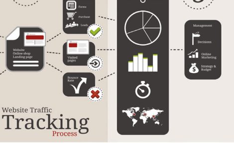 Website traffic tracking process image