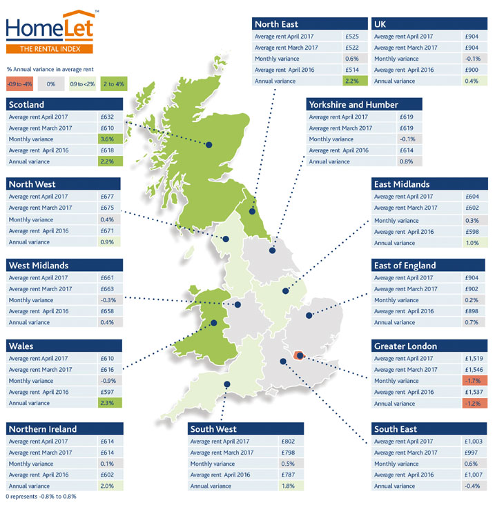 HomeLet rental index image