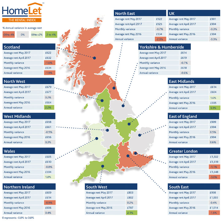 HomeLet rental index image