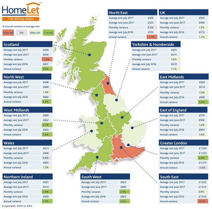 HomeLet rental index chart image