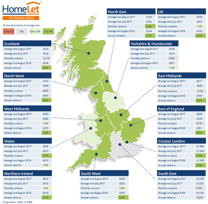 HomeLet Rental Index chart
