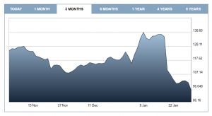 Countrywide share price