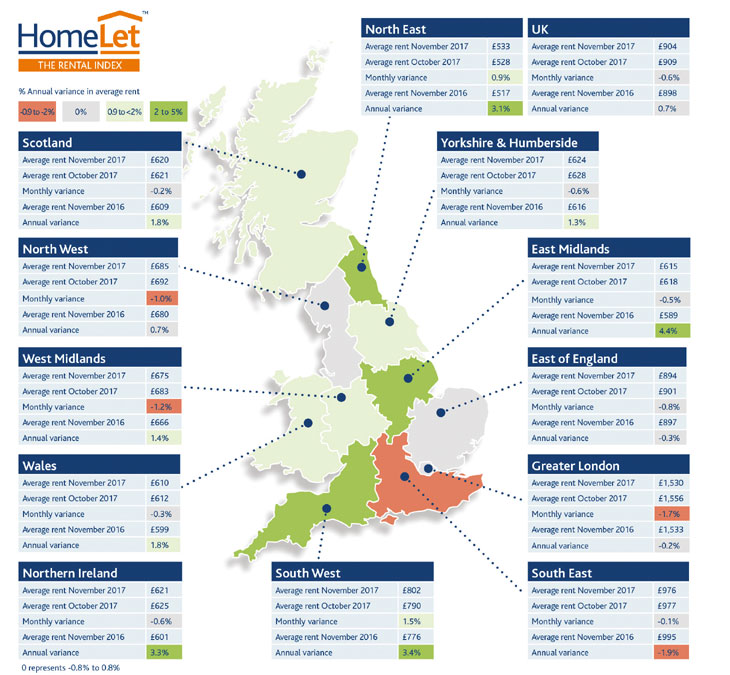 HomeLet rental index chart image