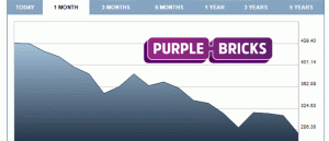 purplebricks share price