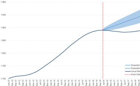 Landbay Rental Index graph image