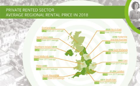 Private Rented Sector Average Regional Rental Price in 2018 image