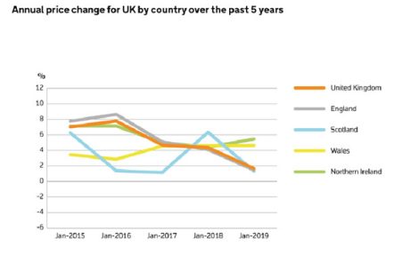 UK House Price Index image