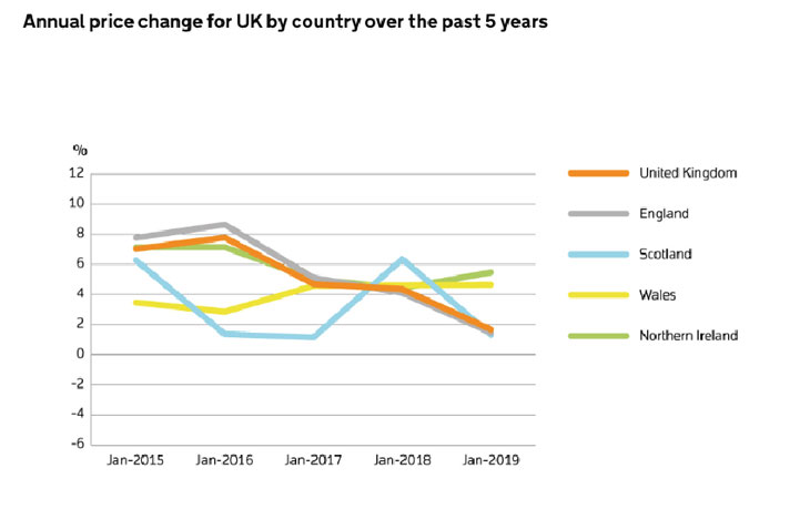 UK House Price Index image