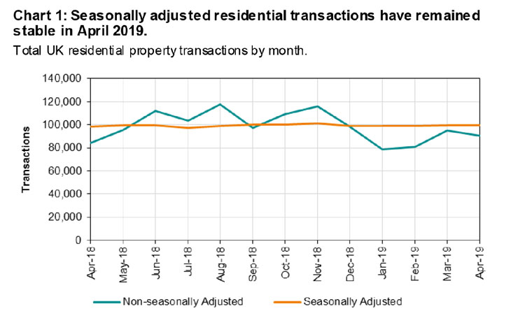 Link to Haart news property transactions