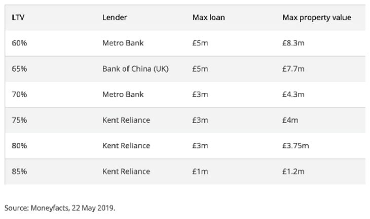 Link to Buy to Let news