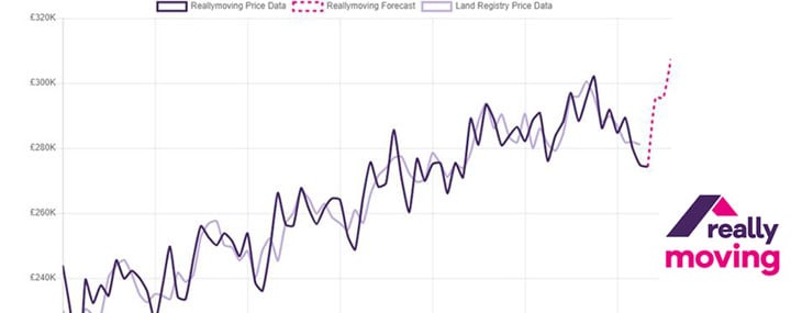 reallymoving house prices