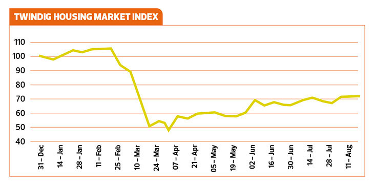 Link to Market Analysis feature
