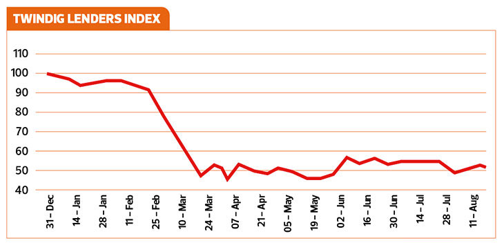 Link to Market Analysis feature