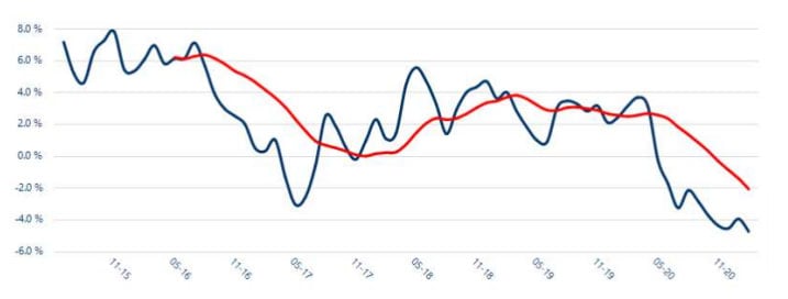 homelet graph rents london