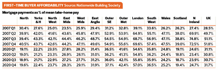 Link to Property Prices feature