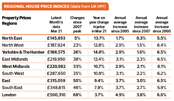 Link to Property Prices feature