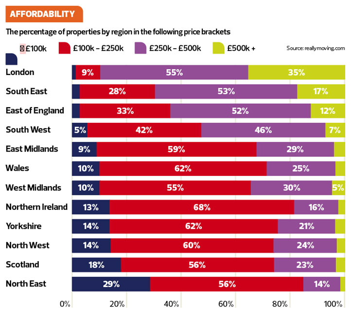 Link to Kate Faulkner - Property Prices