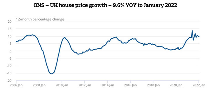 graph of house prices