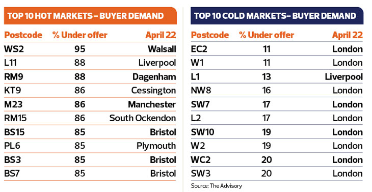 Top 10 Hot & Cold Markets