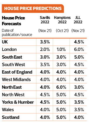 House Price Predictions