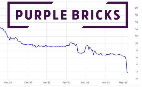 Purplebricks-shares