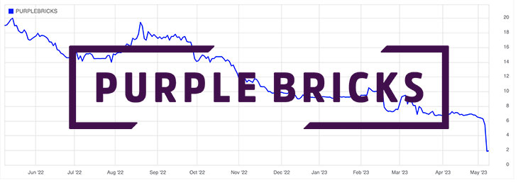 purplebricks-shares