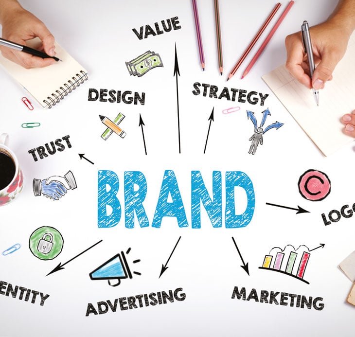 Brand planning image