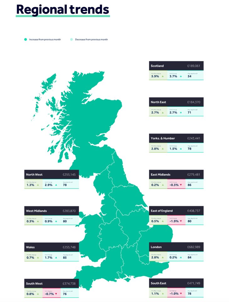 Map of UK regional asking price trends from Rightmove's February 2024 HPI.