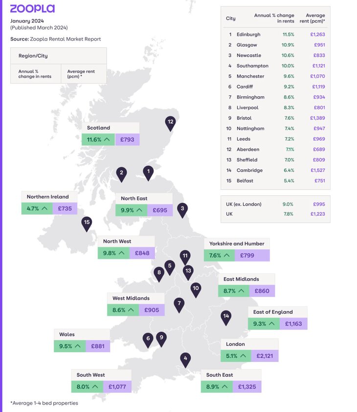 Map of the UK from Zoopla showing rental affordability.