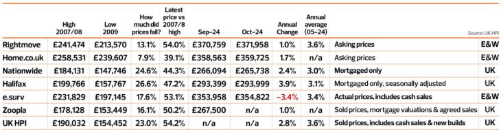 housing market update indices (730 x 195 px)