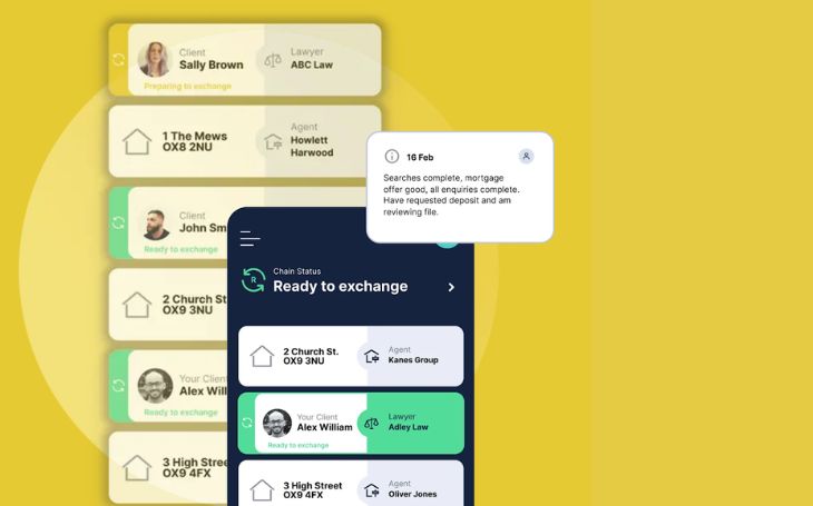 Rello sales progression 2