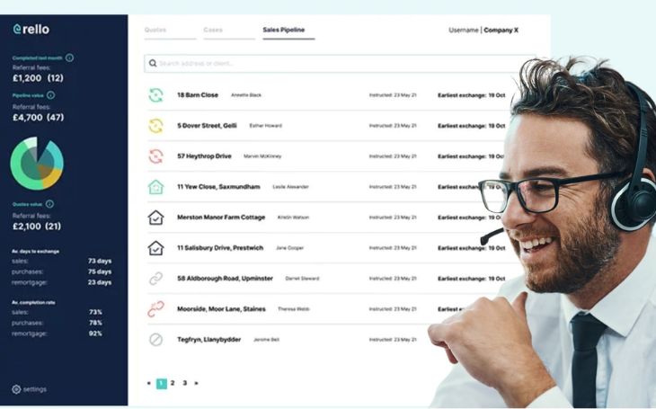 Rello sales progression 1