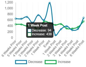 interest rate impact