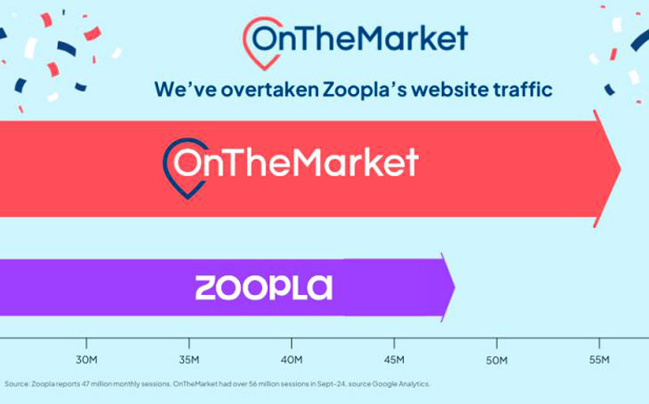 OnTheMarket-ad