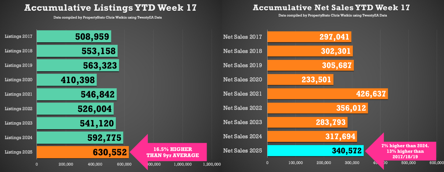 listings and net sales april
