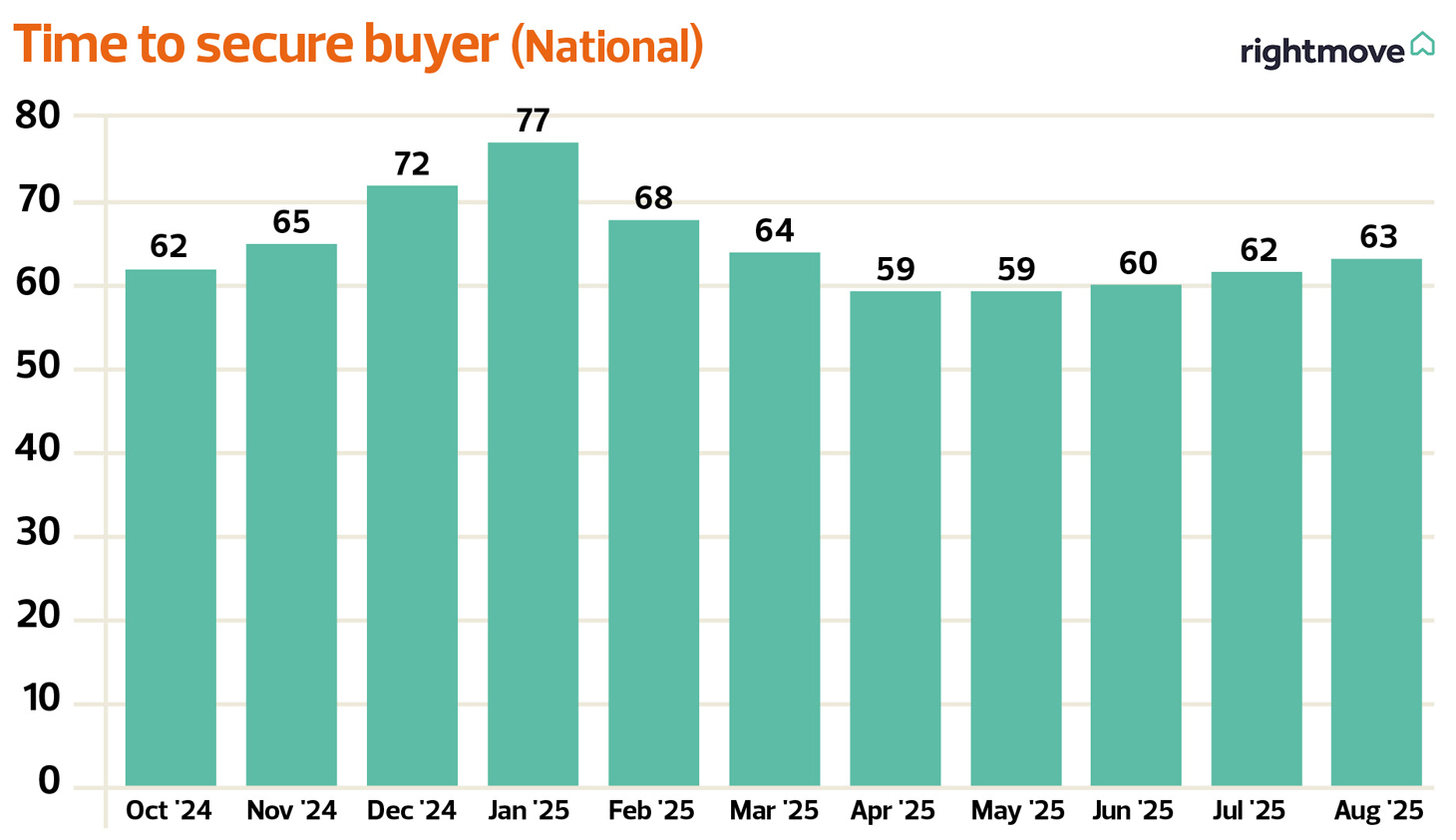 TN0925_Article-3_Time-to-secure-buyer