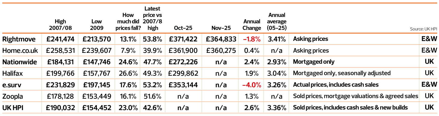 web-TN1125_Article-1_Property-market-stats