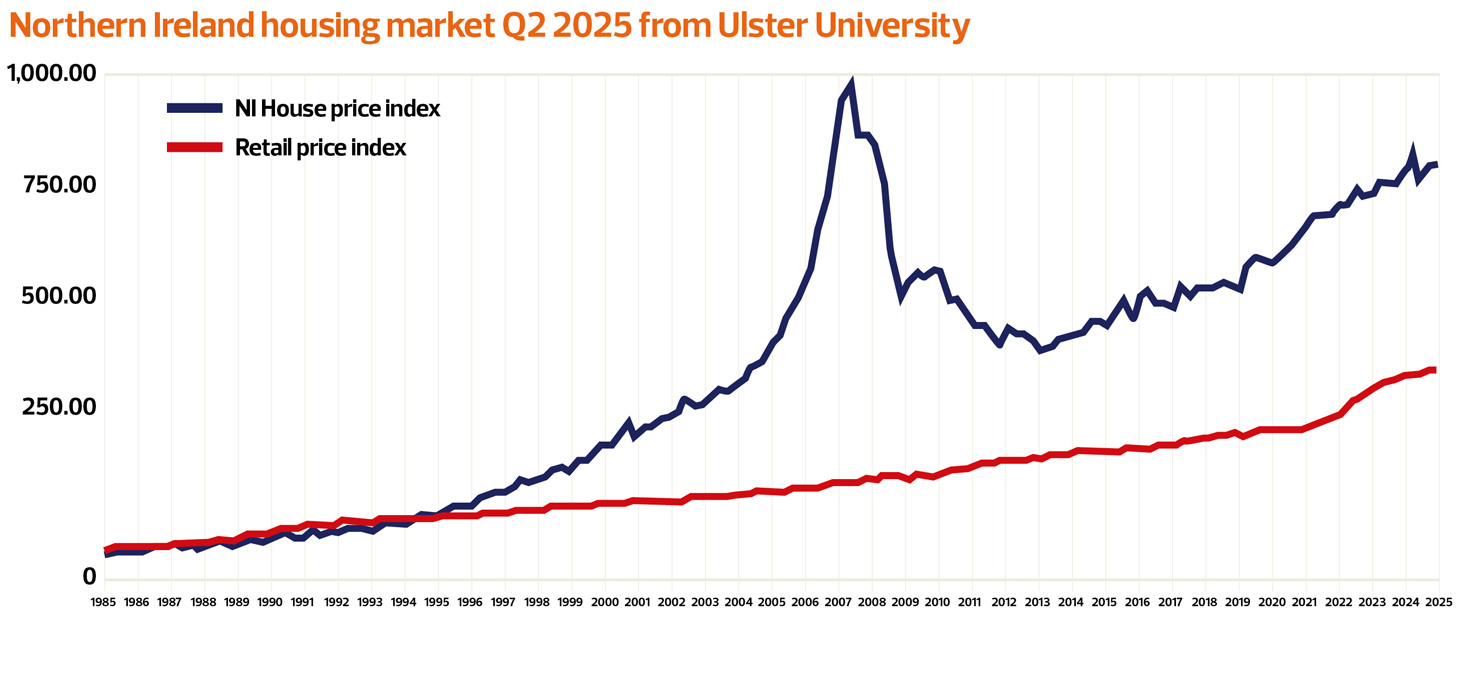 web-TN1125_Article-2_Northern-Ireland-Q2