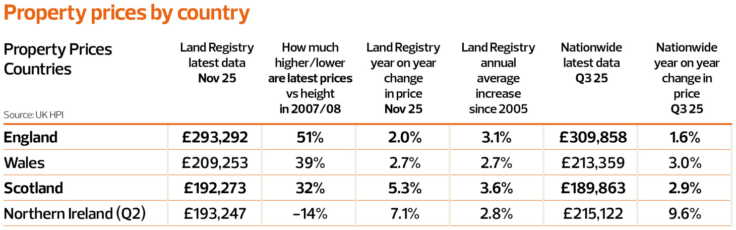 web-TN1125_Article-2_Property-prices-by-country
