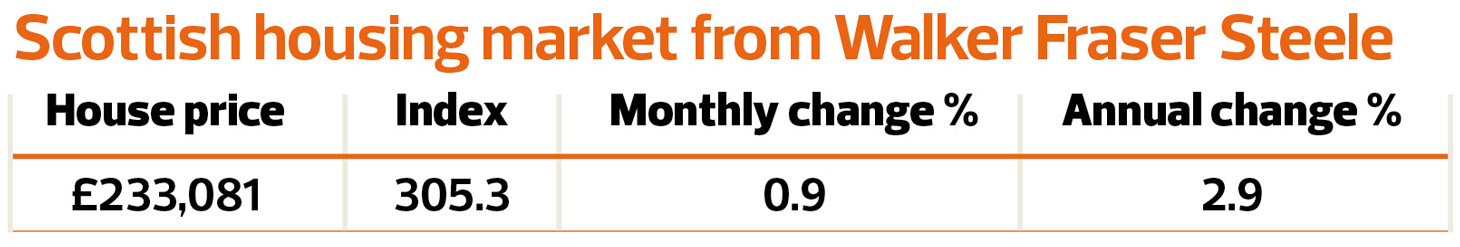 web-TN1125_Article-2_Scottish-Walker-Fraser-Steele