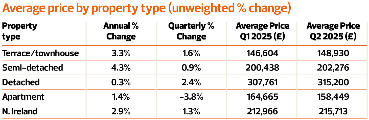 web-TN1125_Article-2_Ulster-Price-Property-type