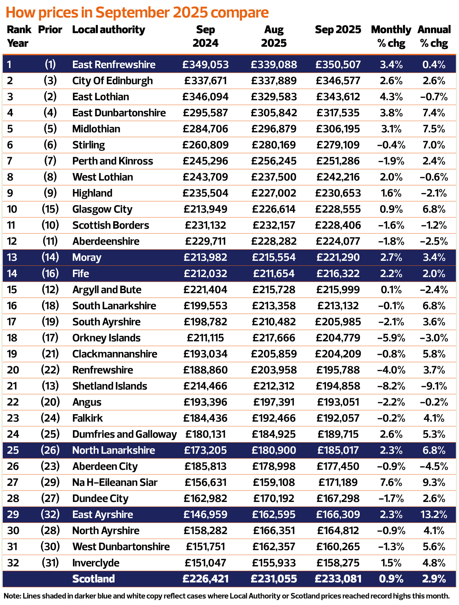 web-TN1125_Article-2_Ulster-Sept-compare