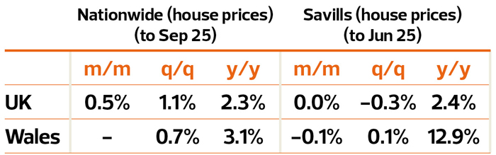 web-TN1125_Article-2_Welsh-Savills