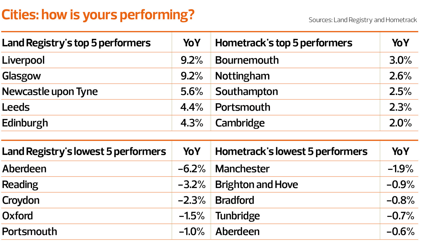 web-TN1125_Article-5_City-Tracker