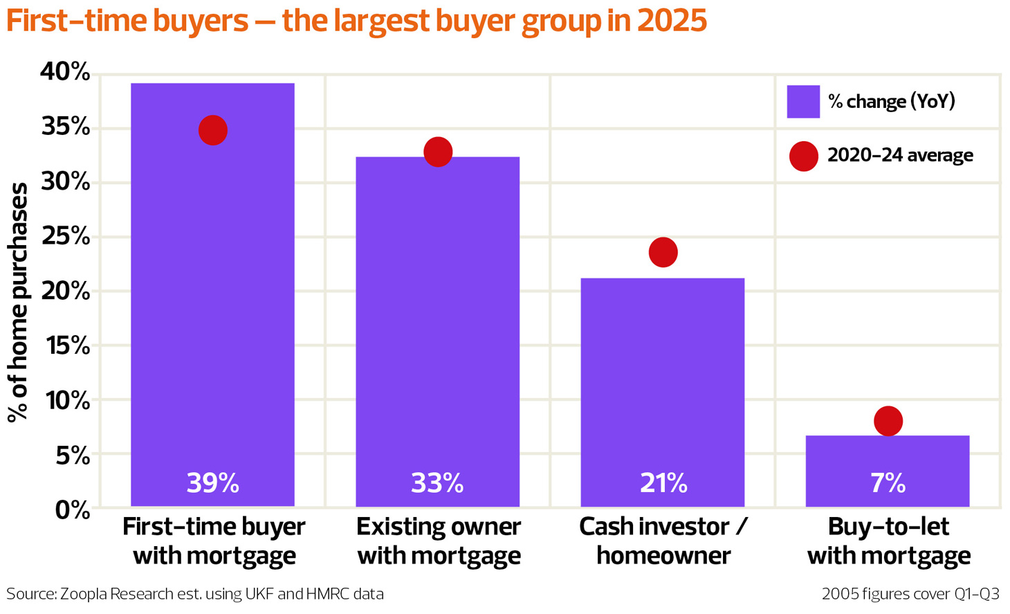 web_TN0126_Article-4_Zoopla First-time-buyers