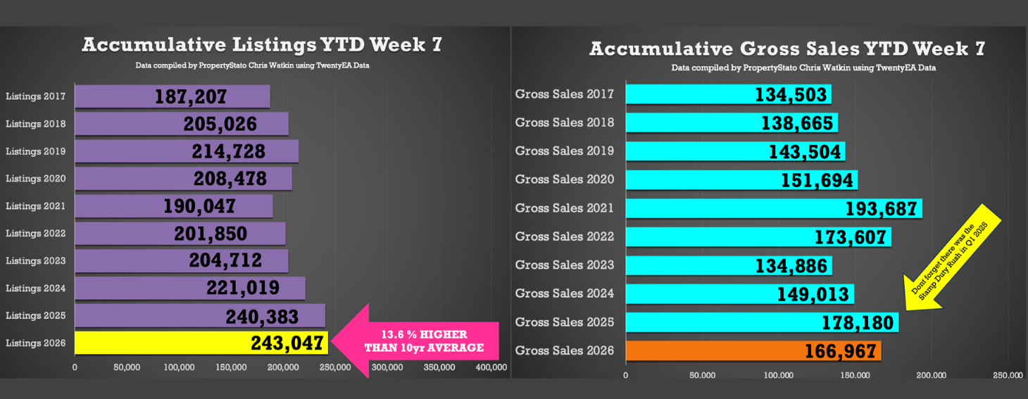listings and gross sales March